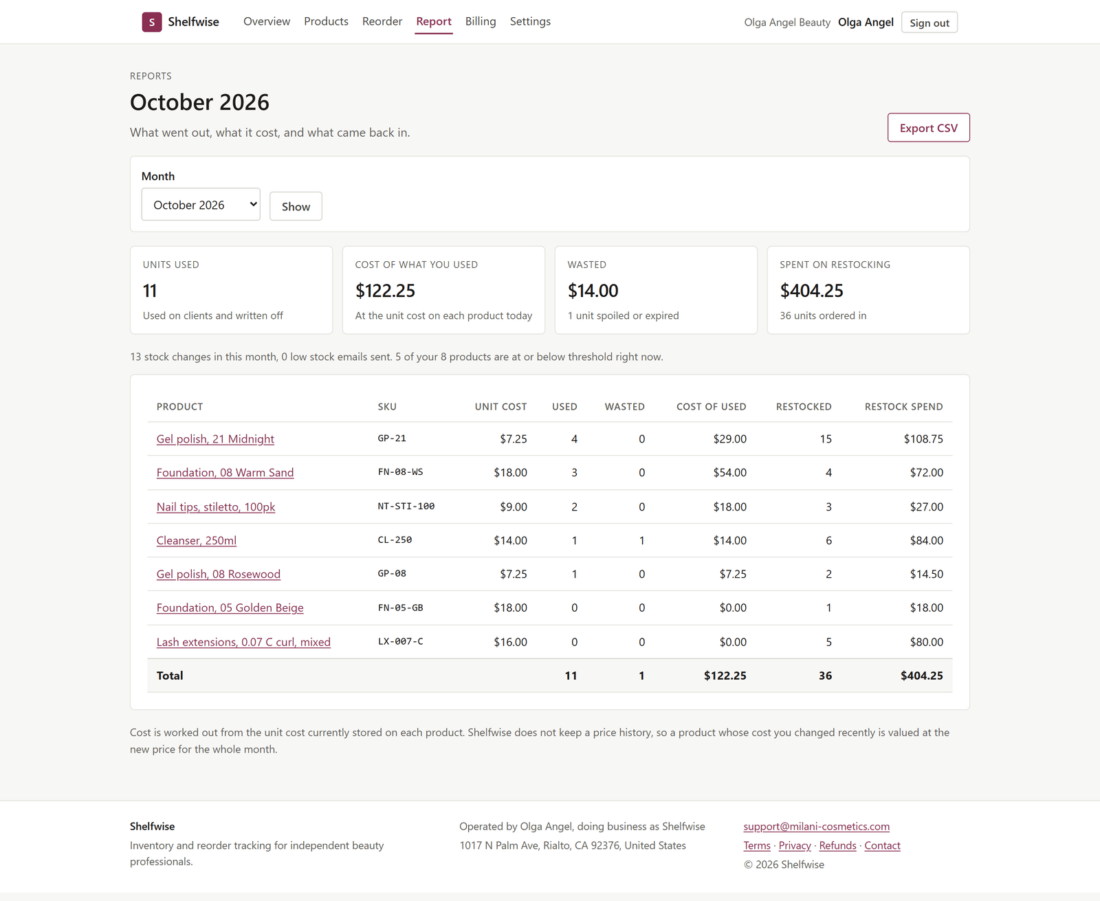 The Shelfwise monthly report for October 2026. Summary panels show 11 units used, $122.25 as the cost of what you used, $14.00 wasted and $404.25 spent on restocking. The table lists seven products with columns for unit cost, units used, units wasted, cost of used, units restocked and restock spend, and a Total row repeating 11 units, 1 wasted, $122.25 and $404.25. A note underneath explains that cost uses the unit cost currently stored on each product.
